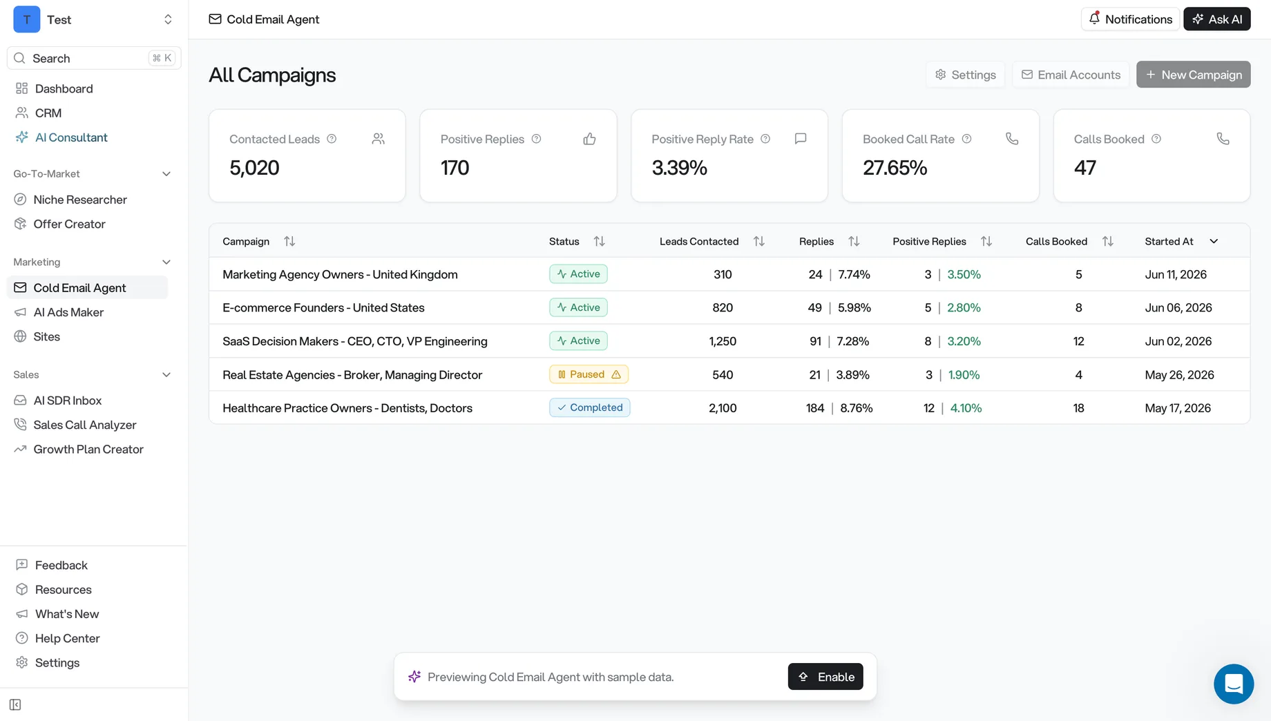 AI Growth Engine campaign dashboard