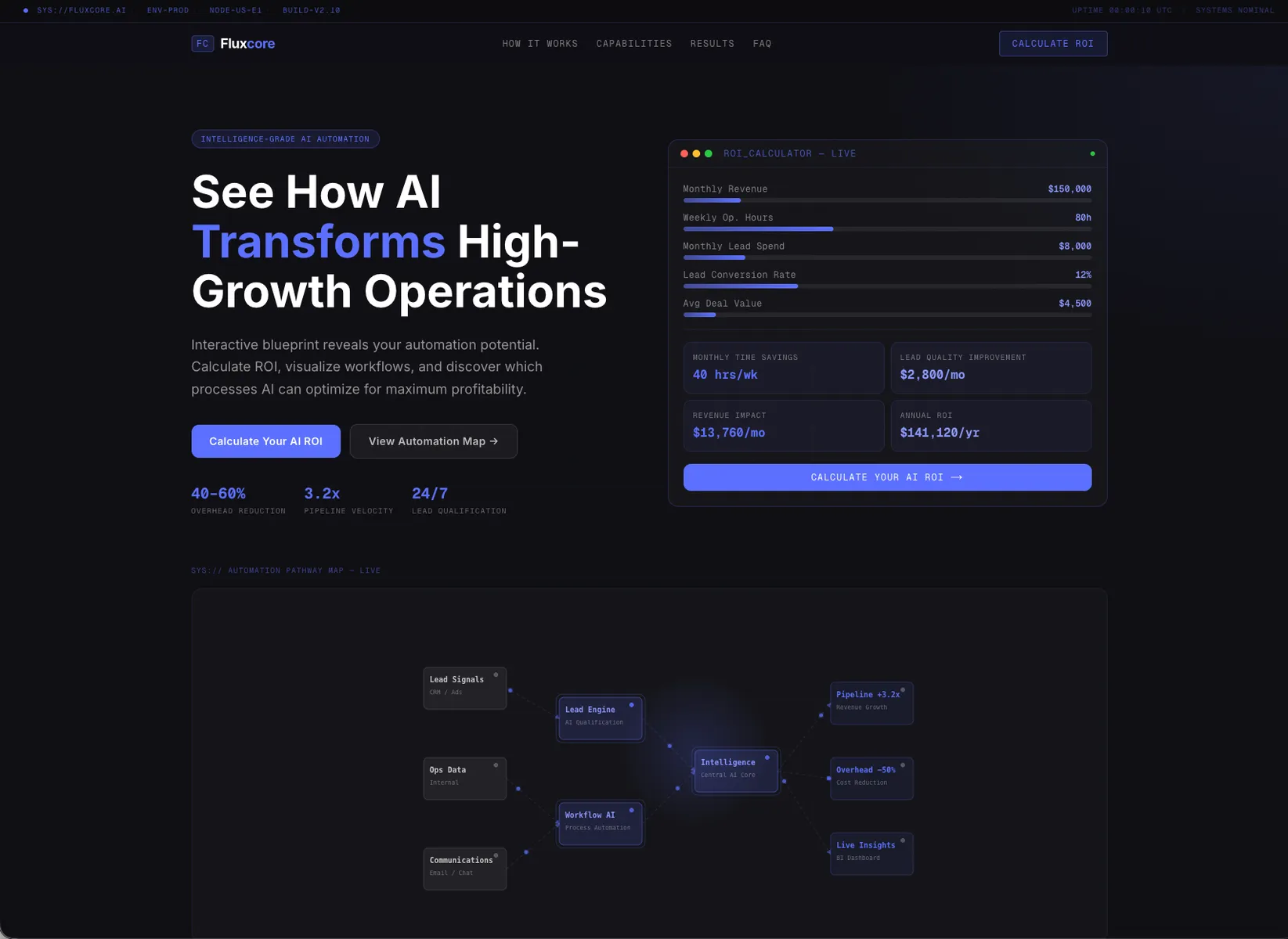 Website design — rivon.io